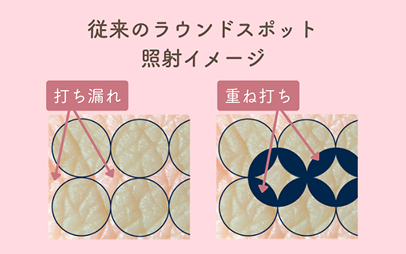 従来のラウンドスポット照射イメージ