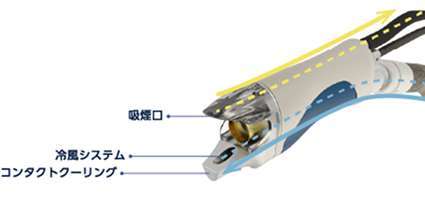 スプレンダーXの照射イメージ